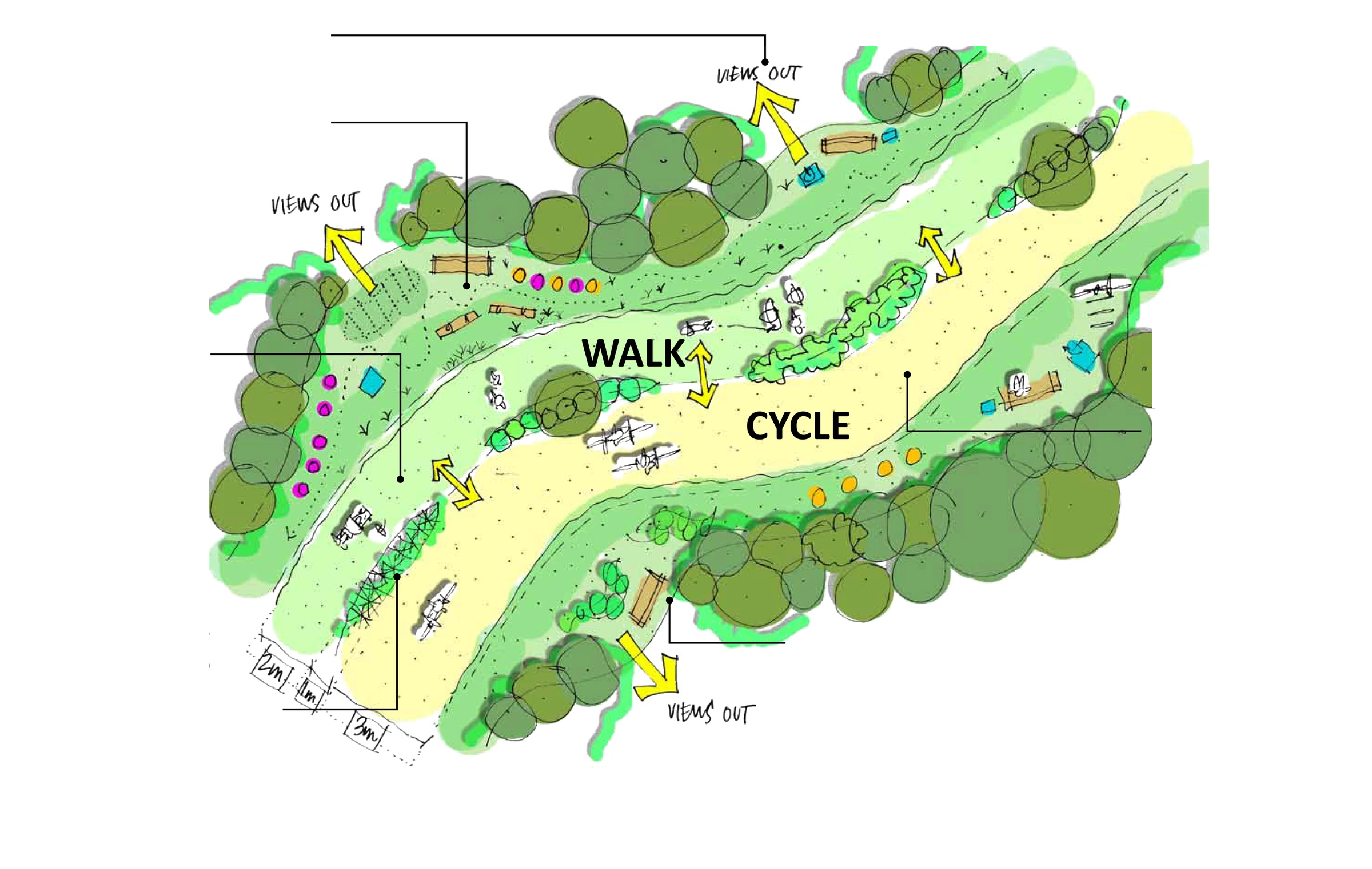 Sketch plan of the green leisure loop: a meandering walking lane and cycle route separated by a planting divider, with breakout spaces and views out