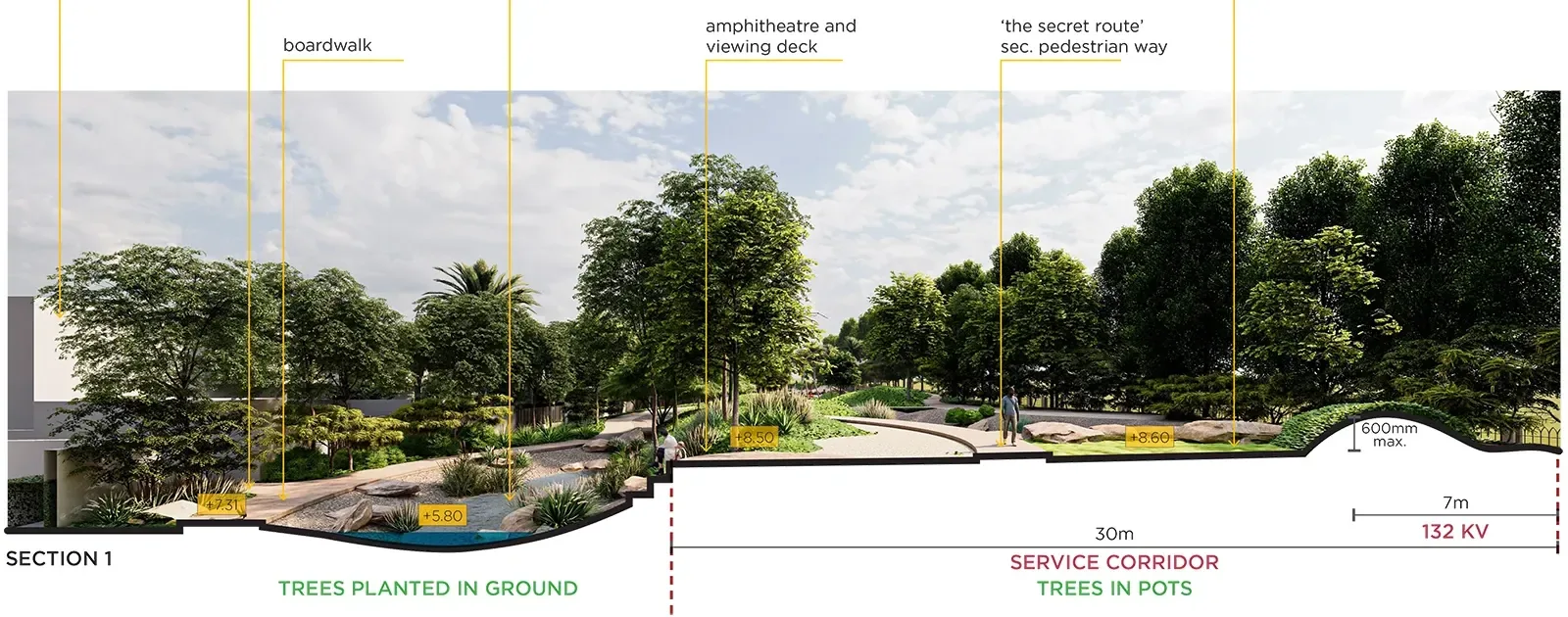 Section 1 through the wadi park: boardwalk, shallow dry wadi, amphitheatre and viewing deck, the secret route; trees planted in the ground beside the 30 m service corridor with trees in pots, and the 132 kV line