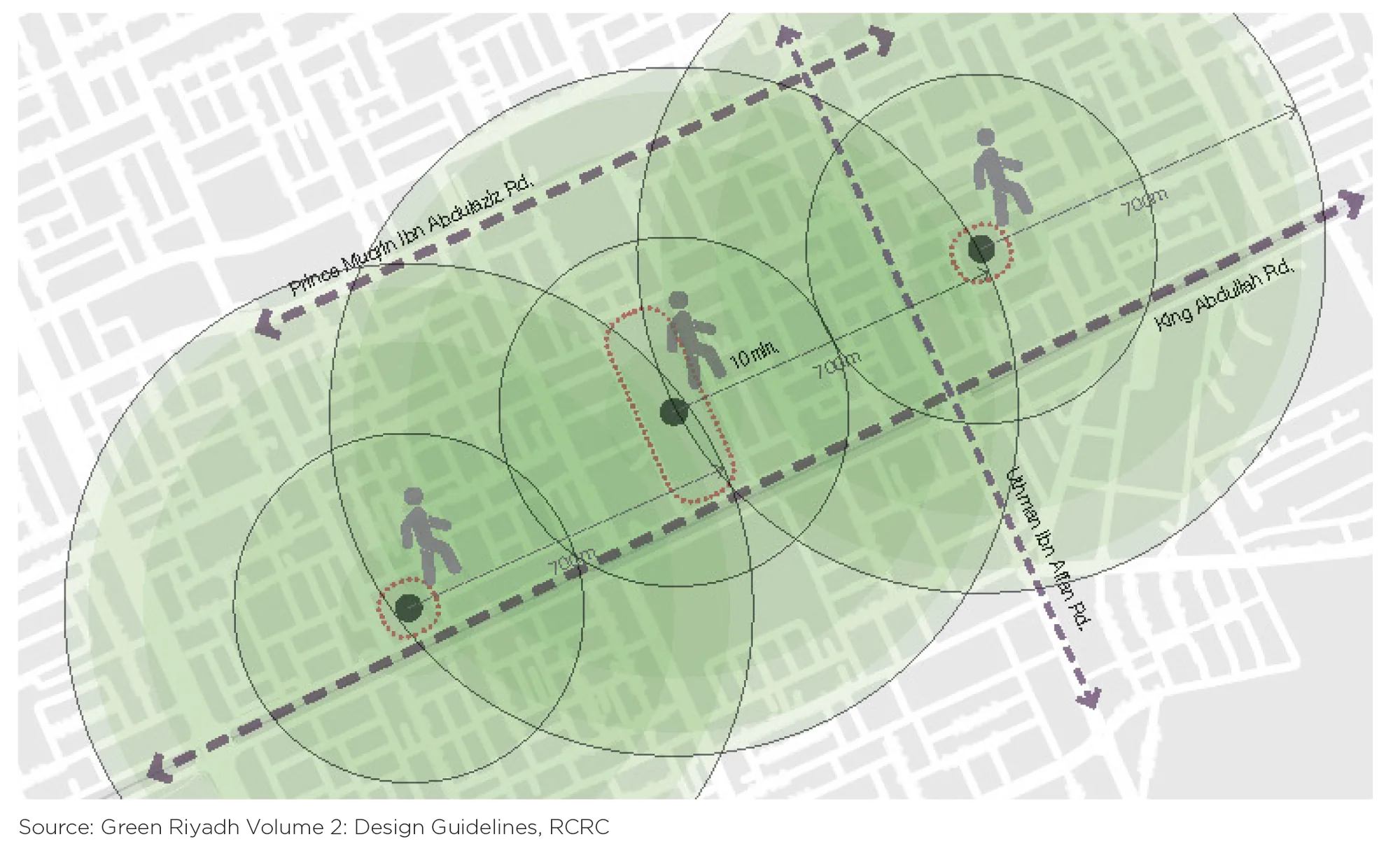 Catchment diagram for neighbourhood parks, from the Green Riyadh design guidelines